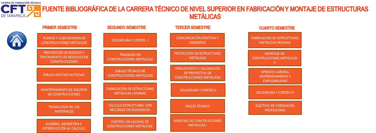 Resultado de imagen para boton volver,Resultado de imagen para boton volver,Resultado de imagen para boton volver,Imagen relacionada,Resultado de imagen para cft tarapacá